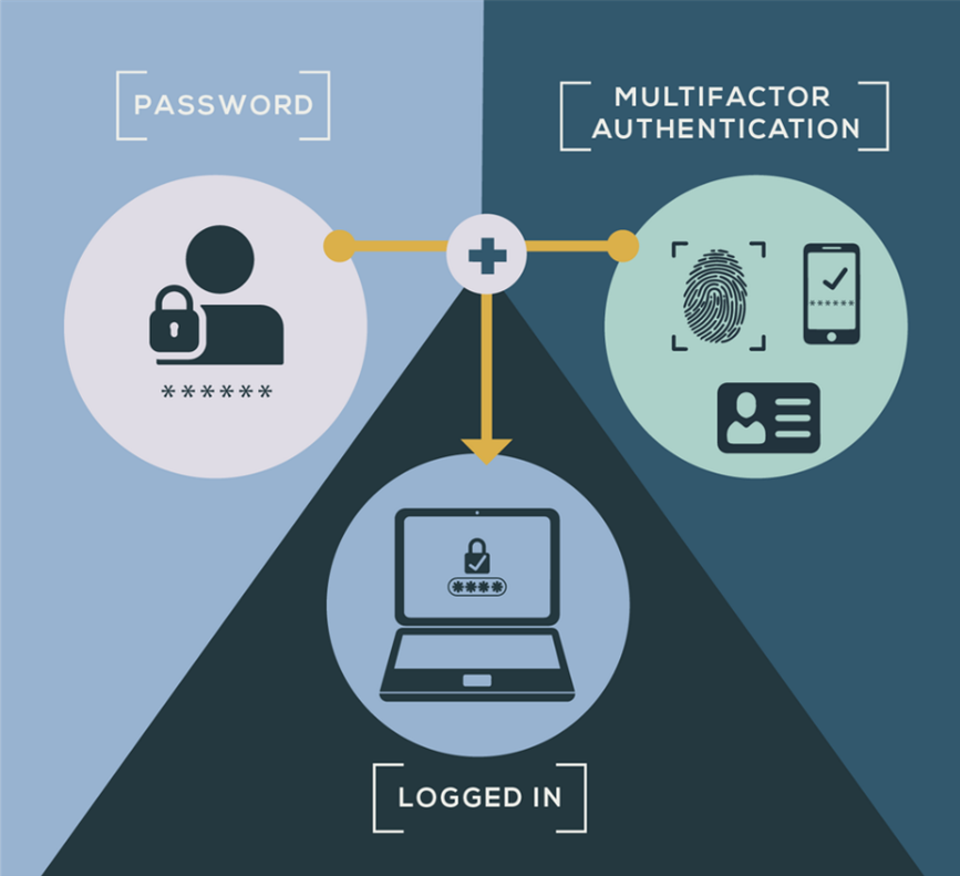 Role in Cybersecurity