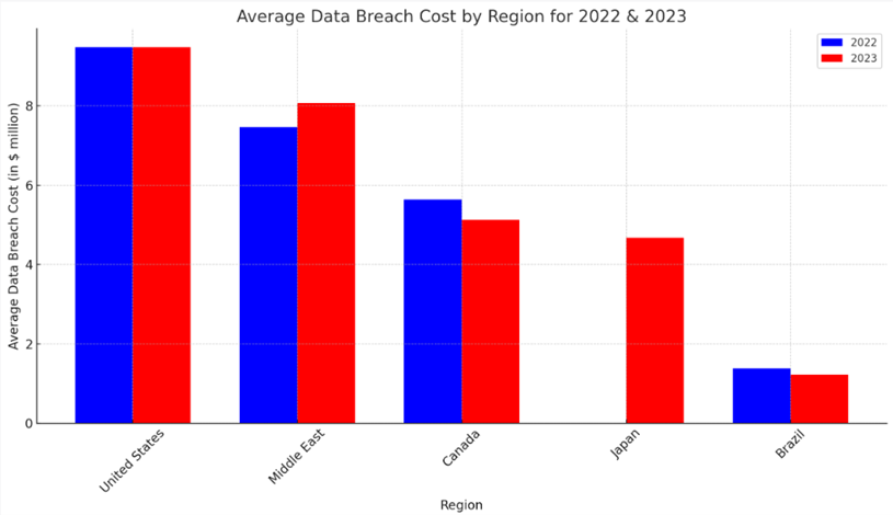 Data Breaches